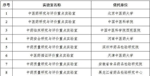 香港创新验血机构名单公布(想去香港验血,选什么化验所好) 