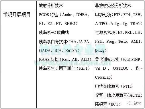 香港验血为什么需要复检呢(去香港验血有什么要求 ) 