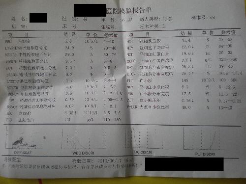 香港验血报告寄回来了(邮寄血液到香港三天会不会变质) 