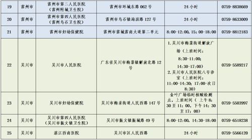 香港渠道验血机构名单最新(香港验血哪个诊所好) 