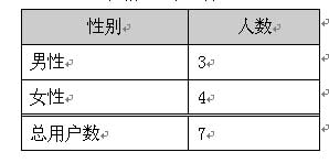 香港验血查男女性别表格(领结婚证要准备什么材料) 